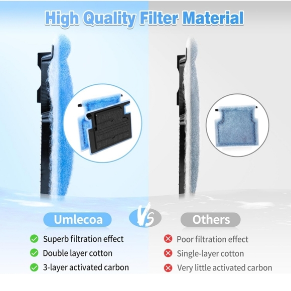 Umlecoa 8 Pack Rite-Size A Filter Cartridges for MarineLand Penguin Power Filter - Picture 8 of 10